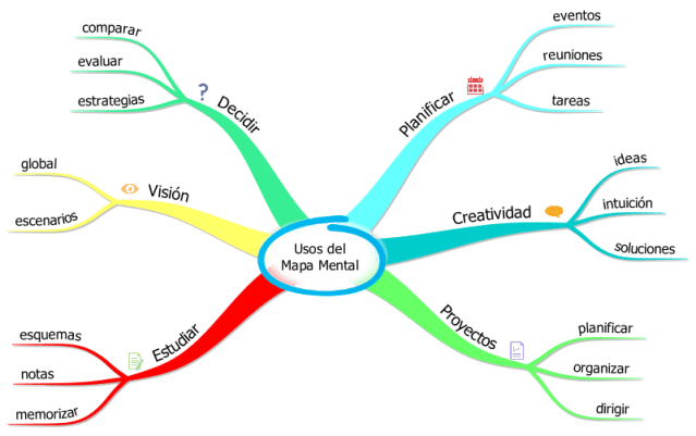 usos-mapa-mental.png